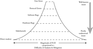 Towards a More Open Secure Element Chip