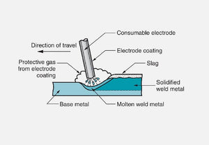 How to Stick Weld: In-Detail Guide to SMAW