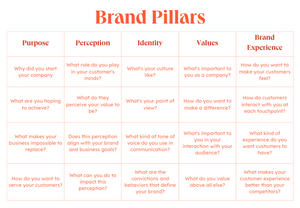 The Beginner’s Guide to Brand Pillars