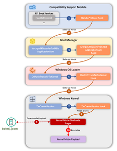 CosmicStrand: The discovery of a sophisticated UEFI firmware rootkit